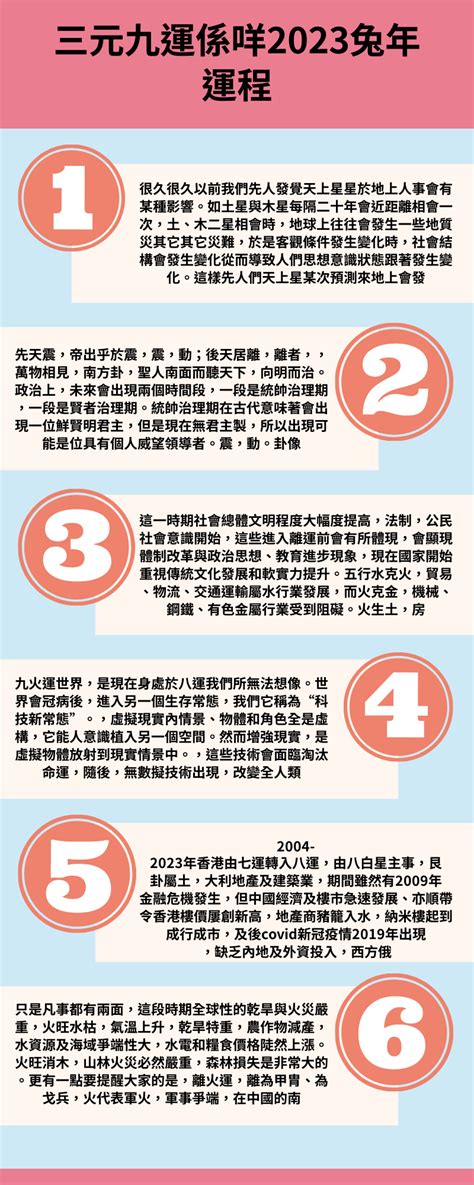 八運行業|兔年經濟前景預測｜八運入九運！通關能沖喜？哪些行業最好景？ 